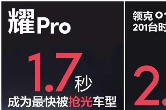 6201台领克137秒抢光 吉利被指炒作营销