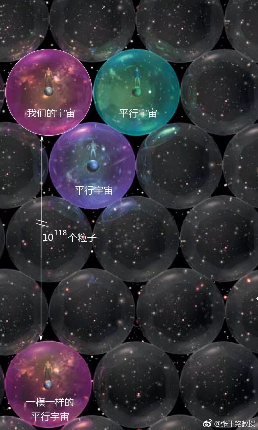 多重宇宙,或许存在于时间和空间之外