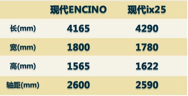 抛弃流体雕塑 北京现代全新ENCINO 话说这前灯的设计似曾相识