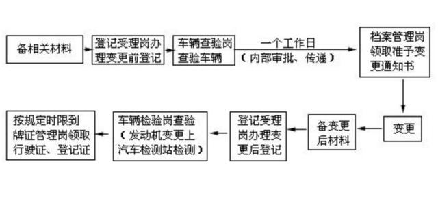 如何汽车发动机坏了可以更换一个新的么?以后