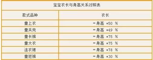 宝宝服装尺码对照表二 宝宝衣长与身高关系对照表