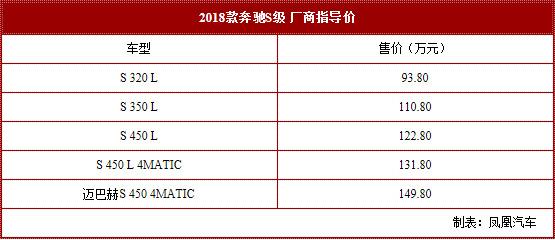 试驾奔驰新款S级 这款车才是当之无愧的豪华轿车