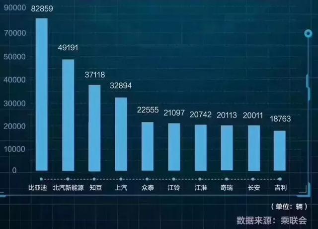 传统车做得不好 新能源车又做得不好的车企 谁会在2020年被淘汰