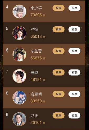 意外！《演员的诞生》复活赛名单出炉，票数最多的两人没来！