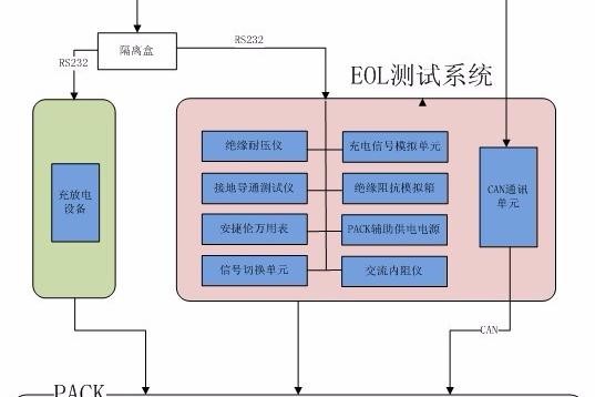 动力电池组EOL测试系统可实现对电池包哪些综合性快速测试？