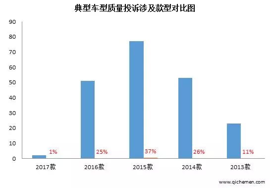 换过人口_人口普查