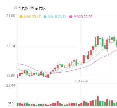 小康转债上市不及预期，次新股转债可博弈股价弹性