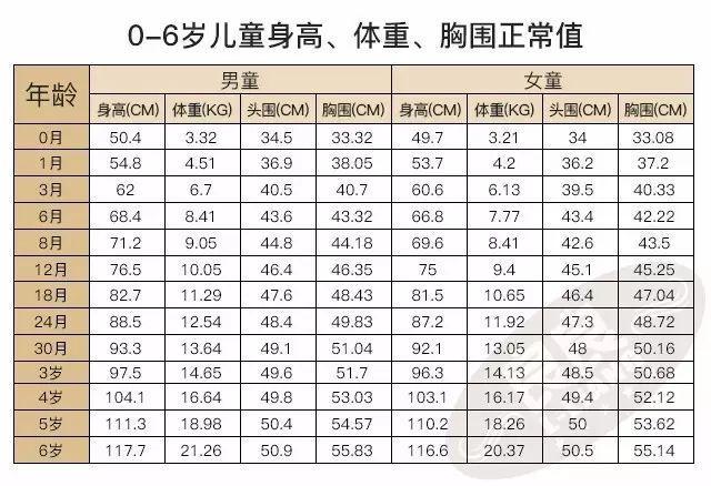 婴幼儿成长发育指标大全,你家宝宝达标了吗?