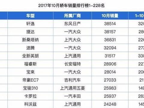 10万预算自动挡，到底买国产车还是买合资车