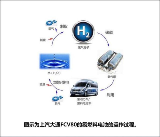 国产氢燃料车现身广州车展，加料3分钟续航500公里，仅30万