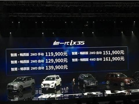 身披“硬派”战衣开启全新战略，北京现代新一代iX35正式上市