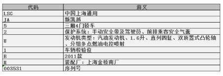 怎样判断一辆车是进口车还是合资车? 看车屁股就清楚了