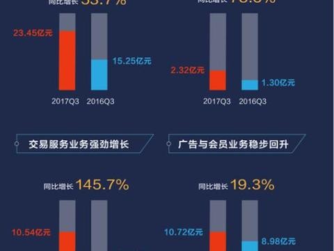 “财报“的资讯有新内容更新啦，快来看看吧