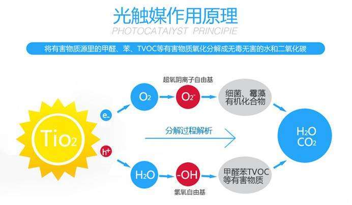突发晕车要注意!可能是中毒!