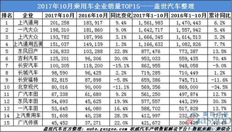 吉利、长城笑出声 长安汽车销量重挫 新车山寨成风