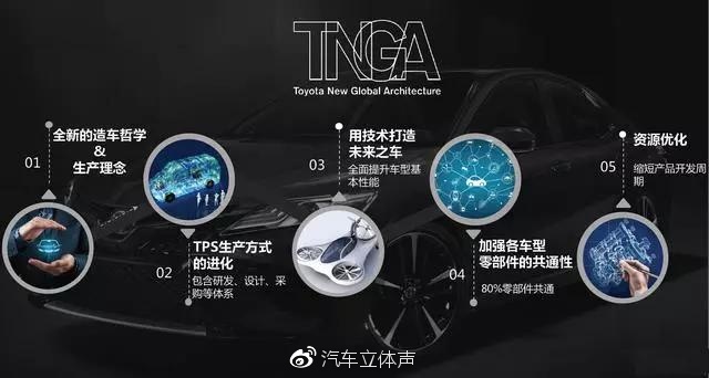 看辣么美的凯美瑞和新能源汽车为何能吊足你的胃口
