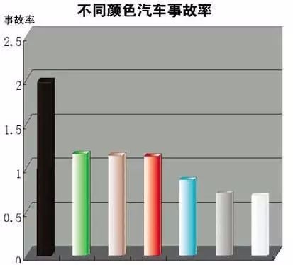 车身颜色，原来有这么大学问？