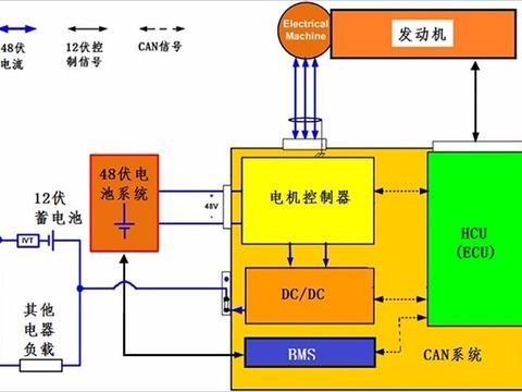 苏州奥易克斯-国内首个自主知识产权的48V弱混系统电控系统