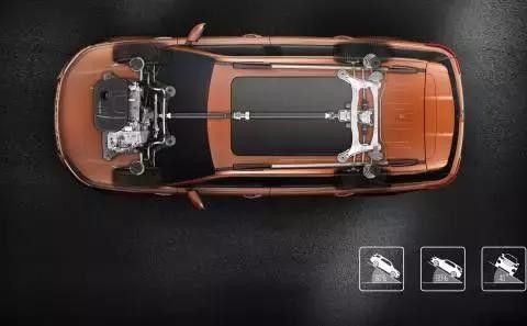 动力秒杀奥迪Q5，长安这旗舰SUV，竟可免费开半年？