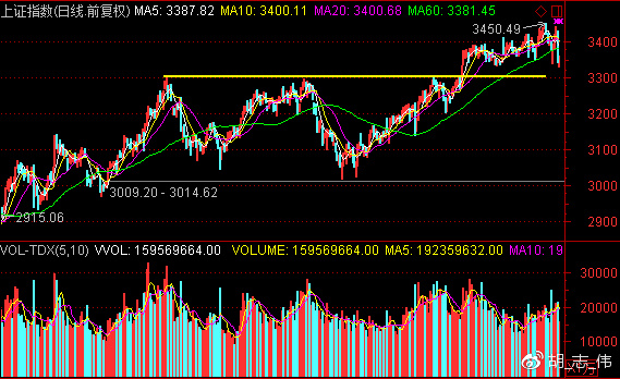 强势股补跌成隐忧 主力狩猎超跌股