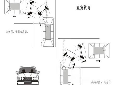 “驾驶技巧“又有文章更新啦，快来看看吧