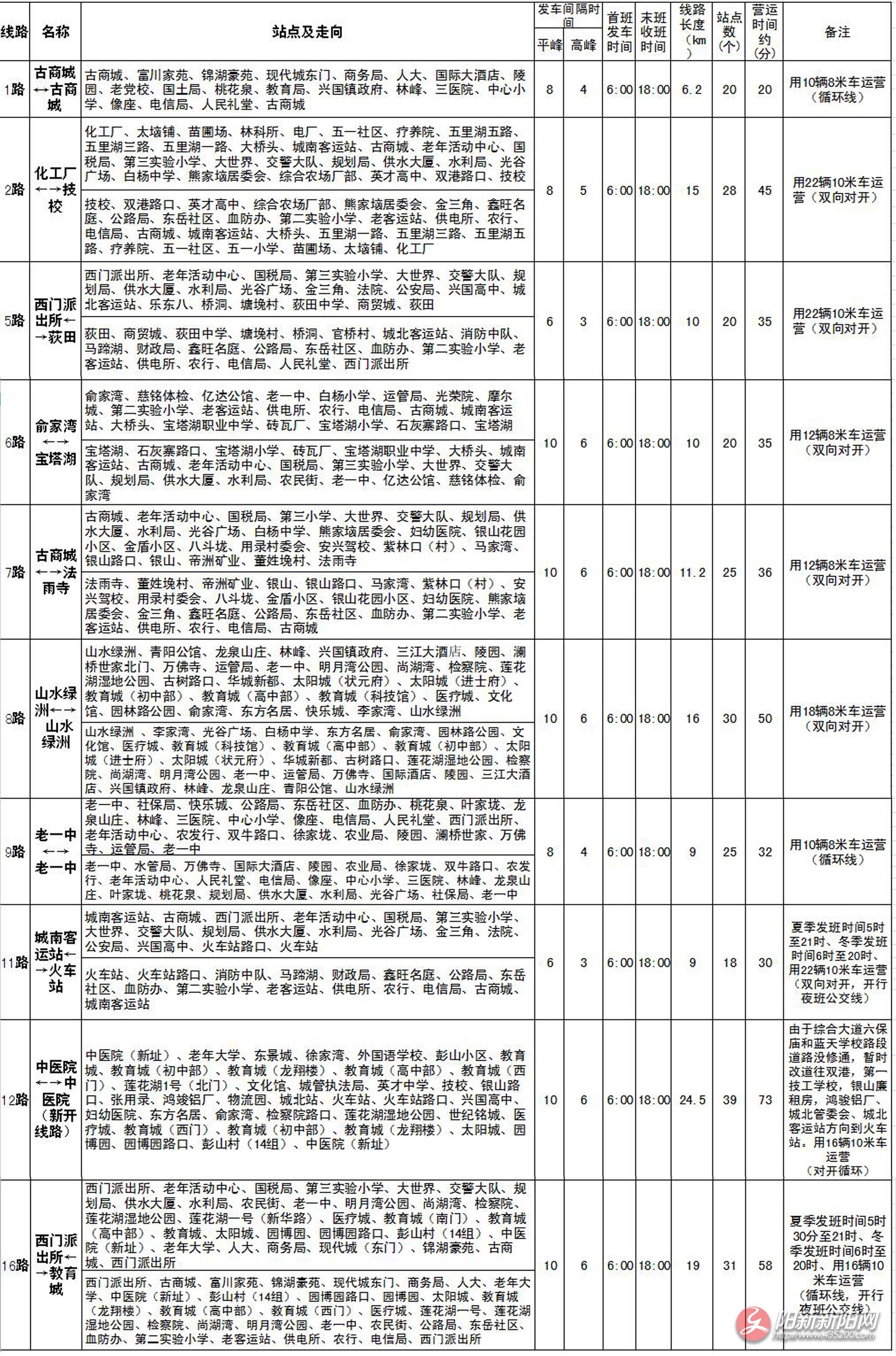 阳新县10条公交线路拟调整 市民有意见和建议可反馈