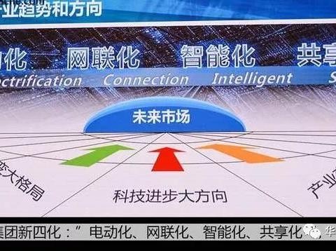 当我们谈“新四化”时，我们忽略了什么？
