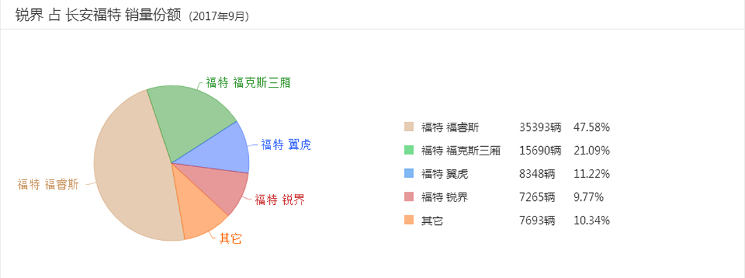 两年就有25万车主 这款中型SUV靠什么上位？