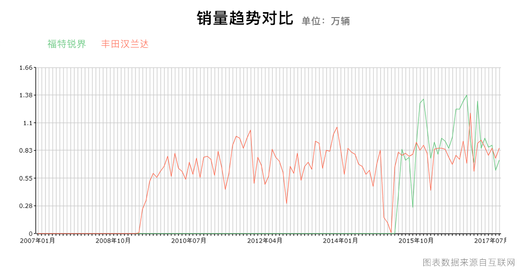 两年就有25万车主 这款中型SUV靠什么上位？