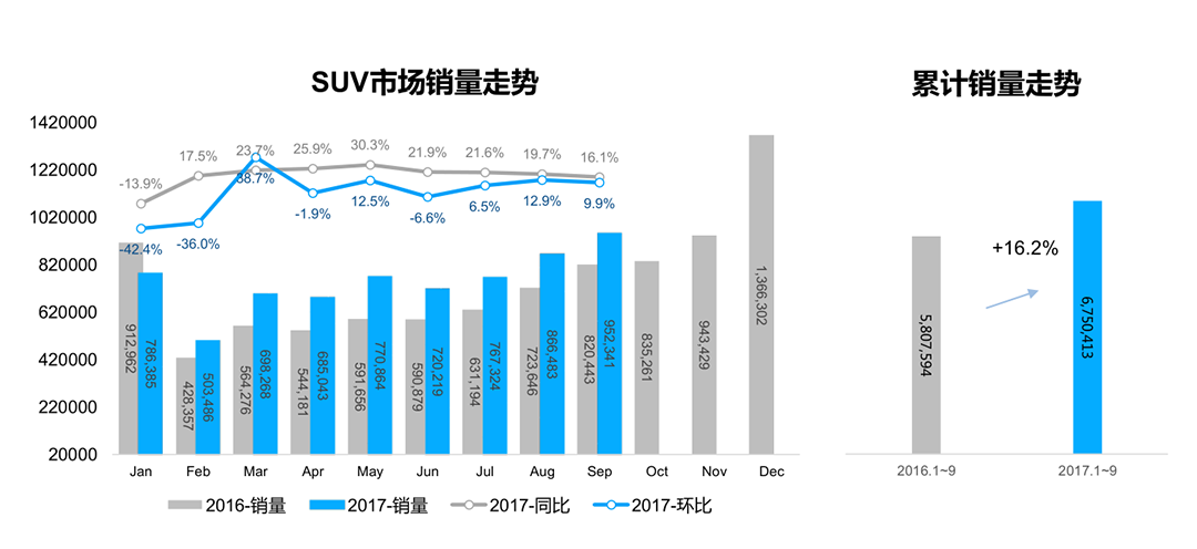 两年就有25万车主 这款中型SUV靠什么上位？