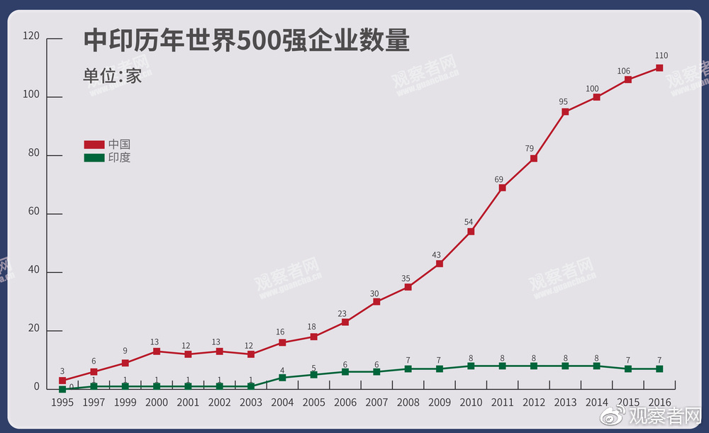 印度经济_印度经济-我的钢铁研究中心(3)