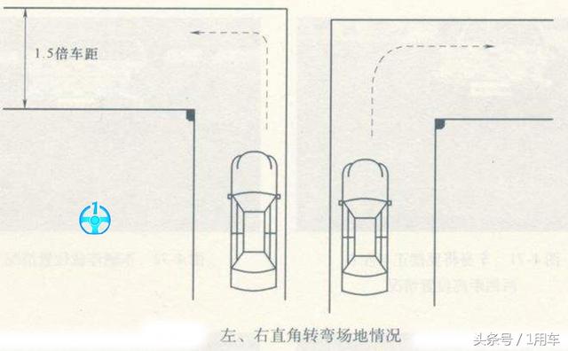 怎么进入直角转弯的入口 5d8a-fypceiq1483446.jpg