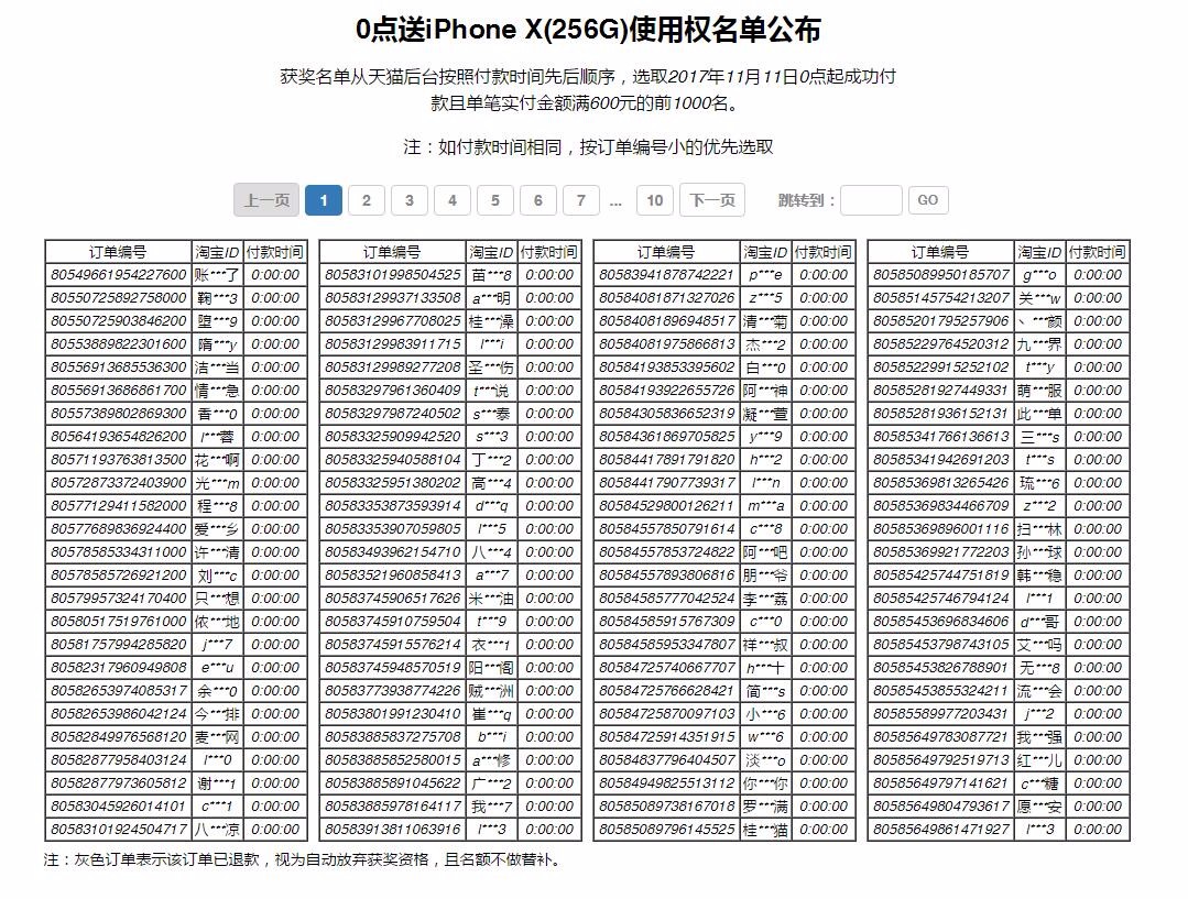 中奖名单出来了，心疼一下这两位双十一中海澜之家Iphone X的活动