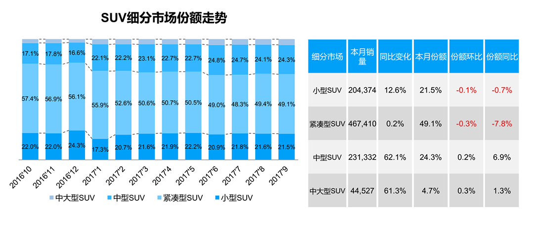 两年就有25万车主 这款中型SUV靠什么上位？