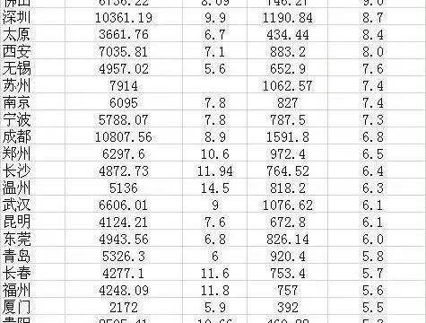 北上广人均存款超10万，是时候给自己买辆车了