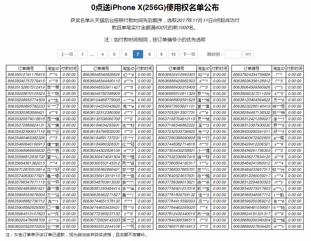 中奖名单出来了，心疼一下这两位双十一中海澜之家Iphone X的活动