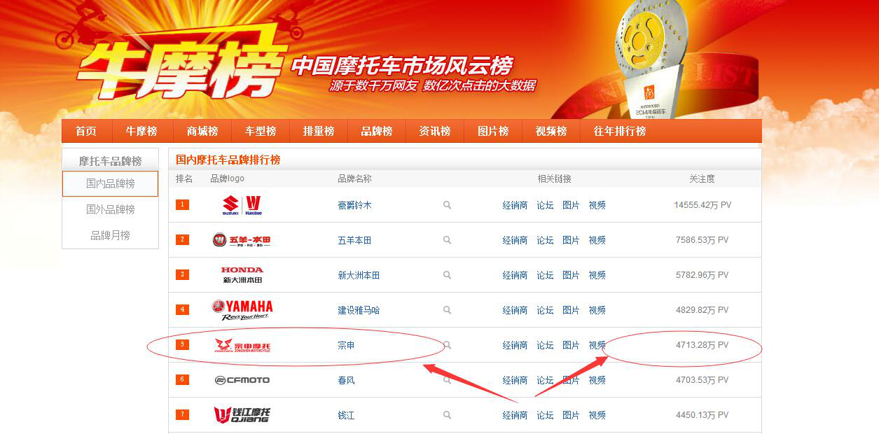 国产摩托车质量排行榜_国内摩托车品牌排行榜
