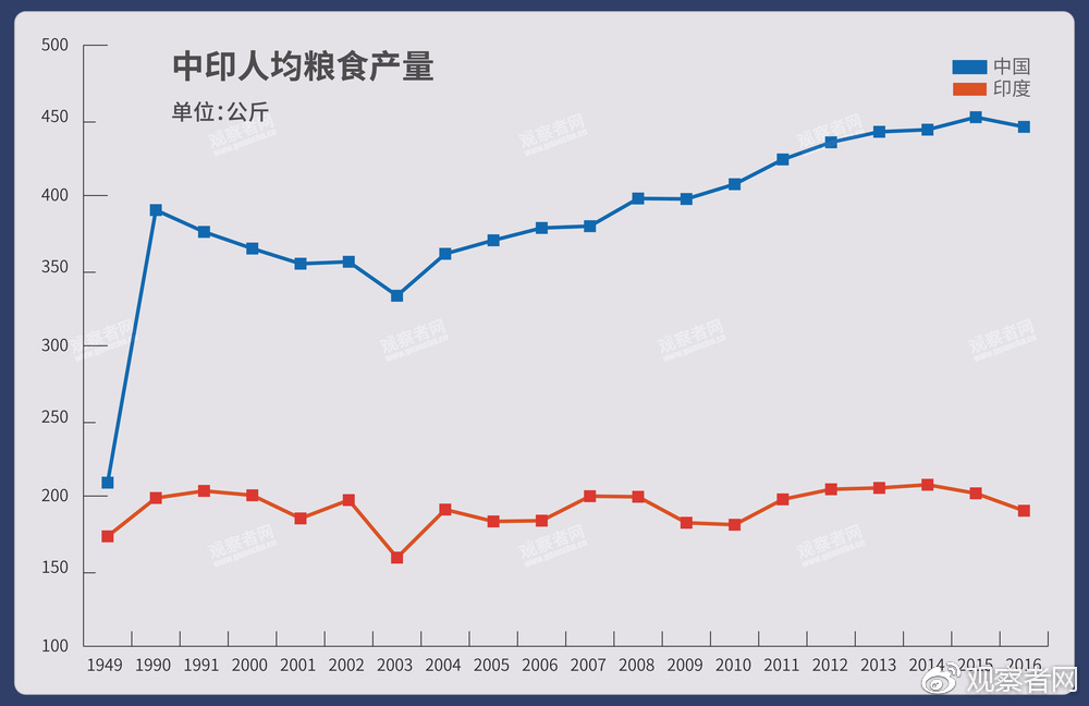 印度经济_印度经济-我的钢铁研究中心(3)