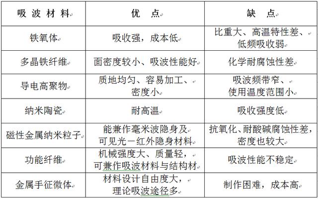 真相：J20隐身性能超F22根本不费吹灰之力！