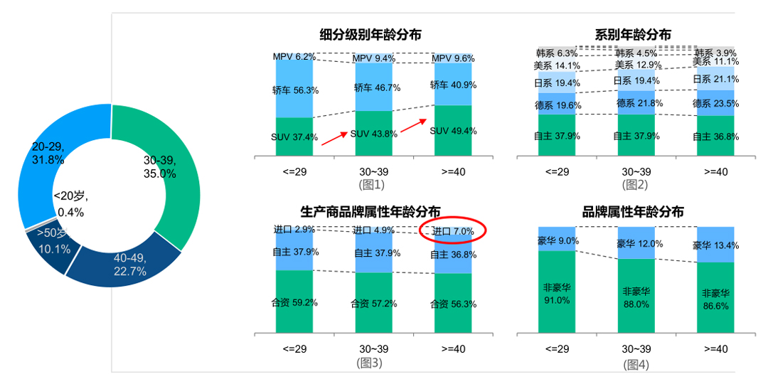 两年就有25万车主 这款中型SUV靠什么上位？