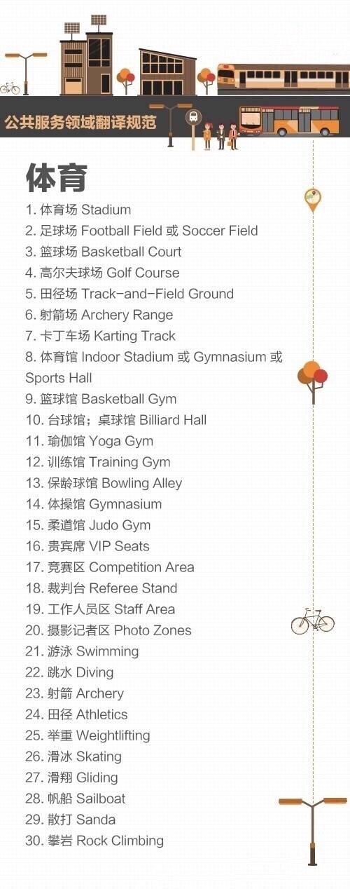 涵盖了交通、旅游、娱乐、教育、餐饮、住宿等