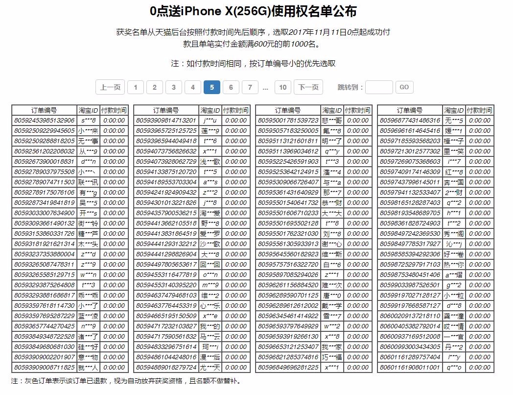 中奖名单出来了，心疼一下这两位双十一中海澜之家Iphone X的活动