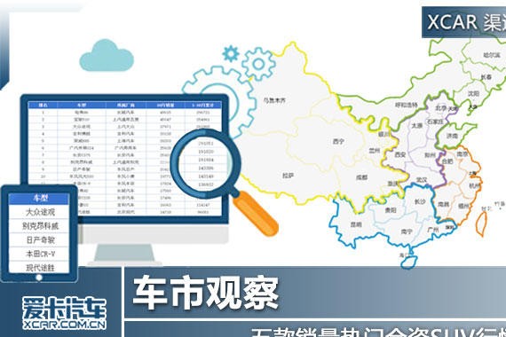 车市观察 五款热门合资紧凑SUV行情调查