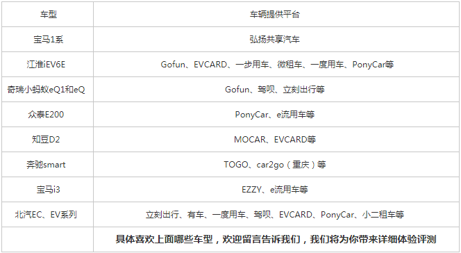 目前主流的共享汽车平台,使用的都是什么车?