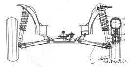3分钟看懂，汽车悬挂的到底哪种更给力!