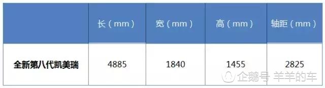车展之后，有这么一台B级的神车当了王者