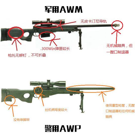 分不清的awm和awp 吃鸡和csgo枪械对比之步枪篇