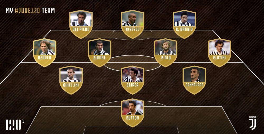 尤文图斯公布120周年俱乐部最佳阵容,吊打各大俱乐部?