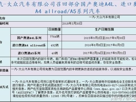 “召回“的资讯有新内容更新啦，快来看看吧