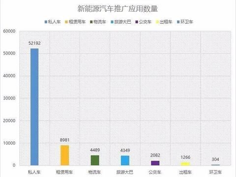 城市频道 ｜ 北京市节能与新能源汽车工作总体推进概况及发展规划
